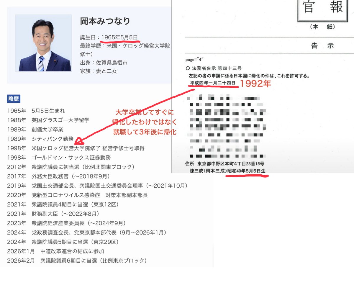 keiai154614's tweet photo. 【悲報】公明党新代表の岡本三成さん、
またまた細かい嘘をついてしまう😰

『日本が大好きだったんで、
大学卒業のタイミングで日本国籍を取得したんですね…』
↓
調べたら
シティバンクに就職して3年後でした…😰

さらに過去には
『もし中道がなくなる時には、
多分私は政治家辞めてます』
↓
中道なくなっても辞めずに
公明党代表になりました…😰

↓↓
この人信じられる？？