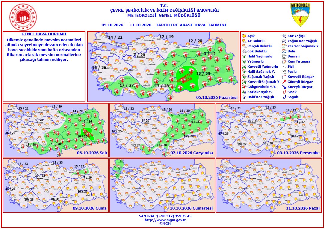 meteoroloji_twi's tweet photo. Haftalık Hava Tahmini
📆(5 - 11 Ekim 2026)
Ülkemiz genelinde mevsim normalleri altında seyretmeye devam edecek olan hava sıcaklıklarının hafta ortasından itibaren artarak mevsim normalleri civarına çıkacağı tahmin ediliyor. https://t.co/HgXFVsJH0i
