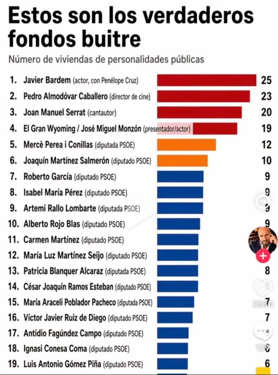 sotrika's tweet photo. @gpscongreso @ignasiconesa50 @ElHuffPost https://t.co/lnhQTYwgDy