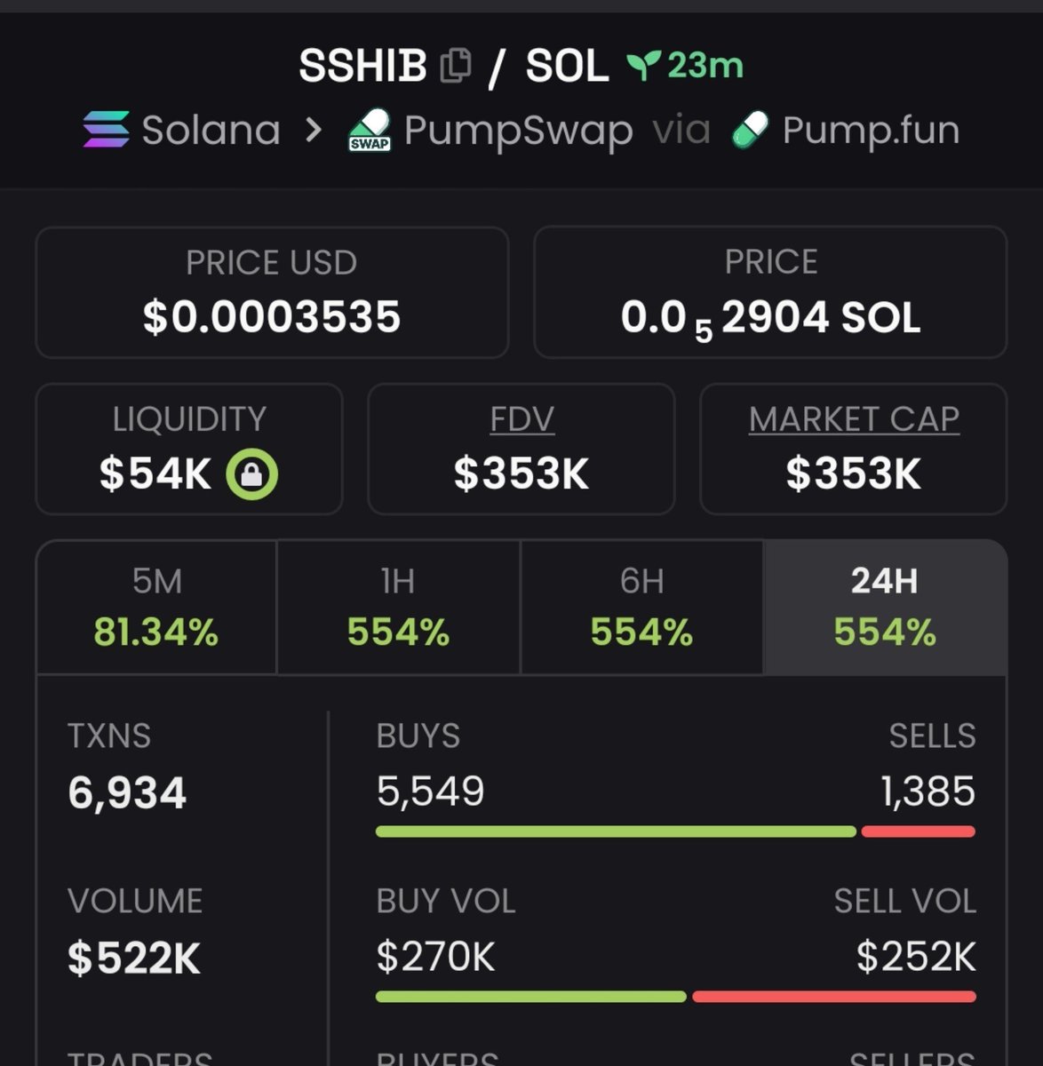 Boom_call1's tweet photo. 15x call on $SSHIB
Ca:

7PtXm2DDZbdKYyGie3Yhe9MLYD94PshkrydZDdYCpump https://t.co/XVkTSawaqK