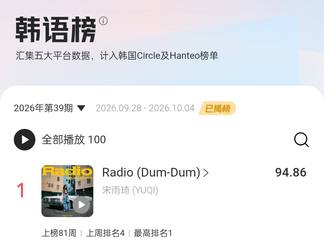 faafafah_'s tweet photo. YUQI - Radio (Dum-Dum)

 🏆Top 10 for 81 consecutive weeks🎉

ชีน้องวิทยุแข็งแกร่งมาก เก่งเกิน 🥺 บั้มใหม่ขอให้คนมุงเยอะๆ สาธุ~🙏 https://t.co/zU7Jf1Vn9h