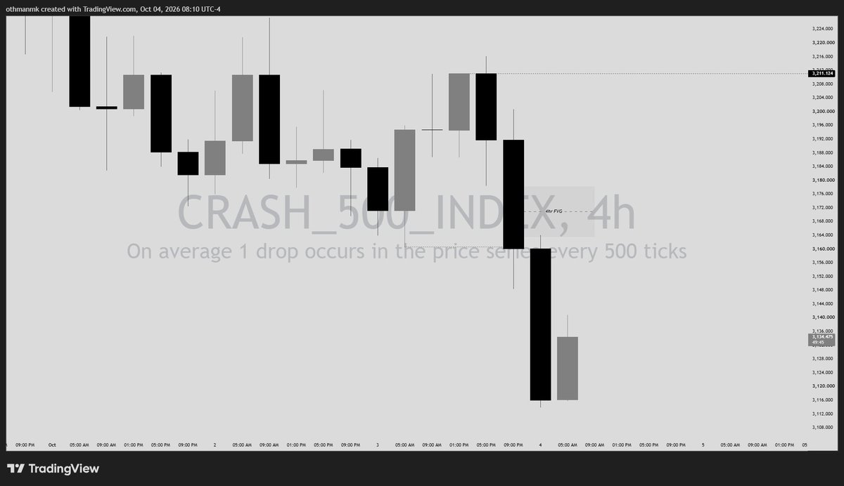 usman_maishanu5's tweet photo. #Crash500 Index Delivery!!! https://t.co/cjokSGiC5v