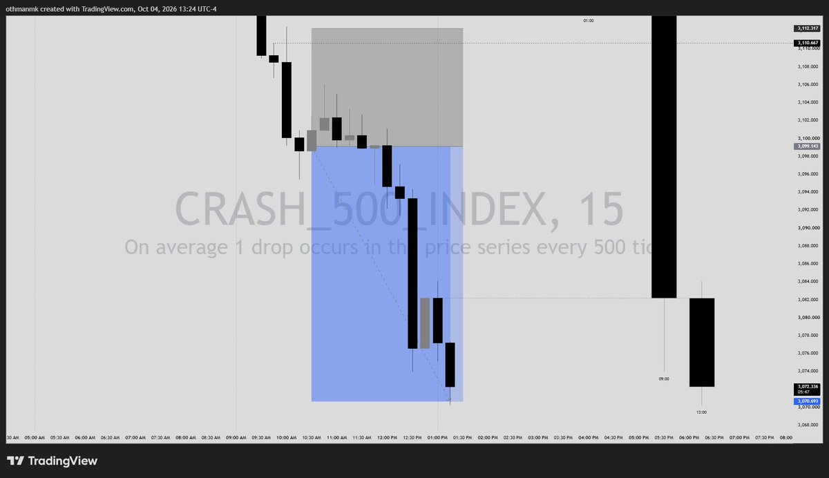 usman_maishanu5's tweet photo. #Crash500 Index Delivery!!! https://t.co/cjokSGiC5v