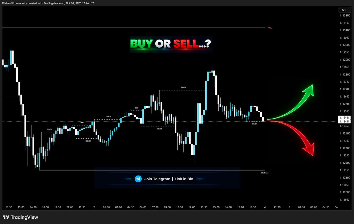 Riviera_fx's tweet photo. 💶 EURUSD — BUY OR SELL...? 🤔
Price currently reacting at 1.1248 — key decision zone for Monday.

📈 Break & hold above 1.1248 → targets 1.1260 • 1.1280

📉 Rejection from here → targets 1.1240 • 1.1210

Drop your bias below 👇 BUY or SELL?
Join Telegram | Link in Bio 📲
#EURUSD #ForexTrading