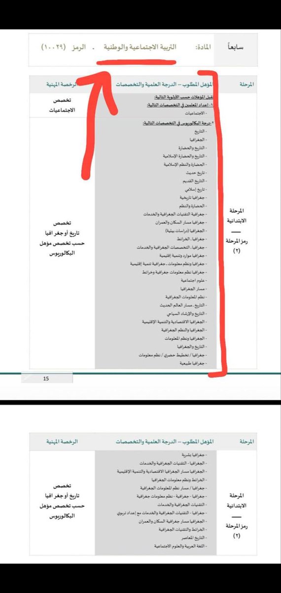 SAlanzi656204's tweet photo. @frfh814 اللي تقول علوم اجتماعيه الله يرزقهم بس من باب العدل والانصاف الجغرافيا والتاريخ وين راحو https://t.co/uGjxfEIKnd