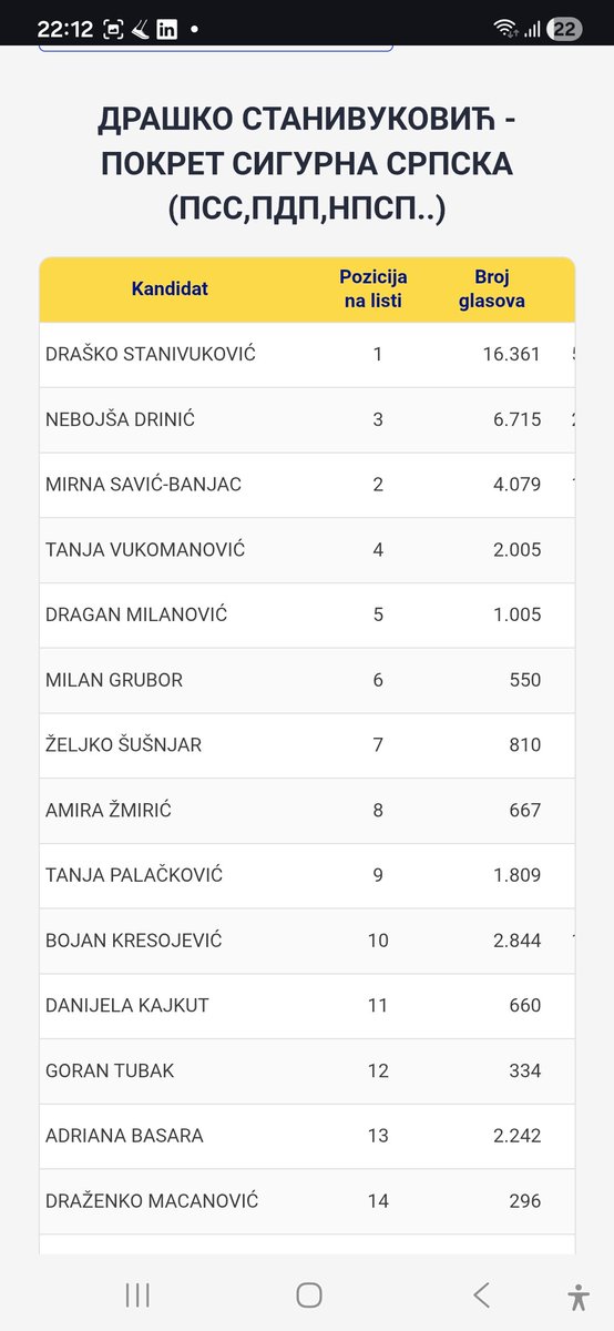sedamslonova's tweet photo. Igor Dodik pomeo Draška Stanivukovica u IJ 3 https://t.co/gr07PLoavf
