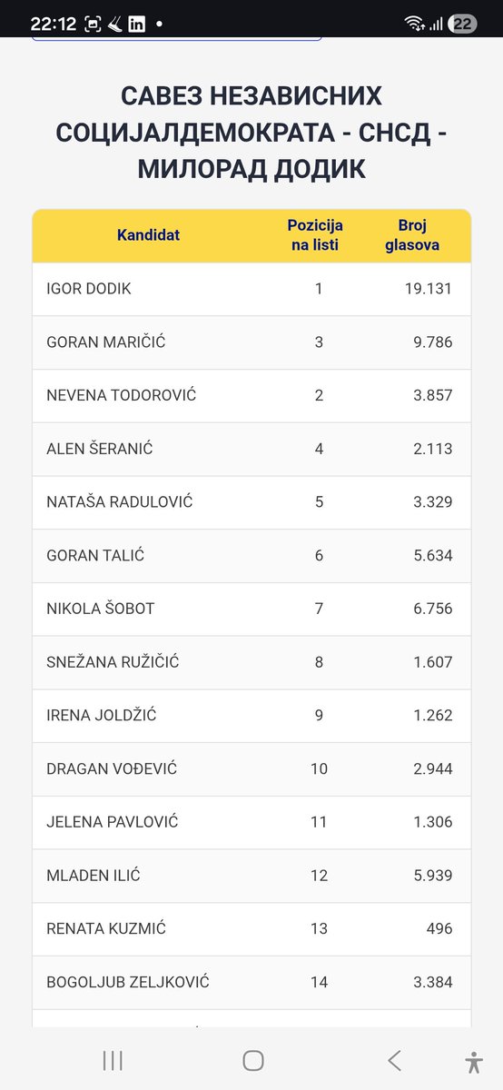 sedamslonova's tweet photo. Igor Dodik pomeo Draška Stanivukovica u IJ 3 https://t.co/gr07PLoavf