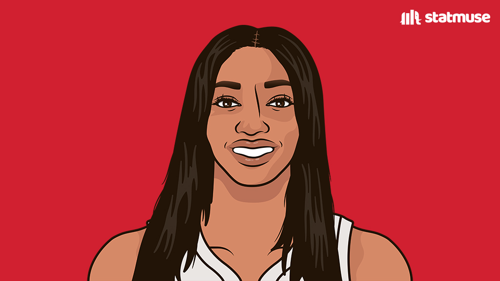 statmuse's tweet photo. Angel Reese in Game 1 vs New York:

17 PTS
7 REB
4 STL
3 BLK
6-10 FG

Ties the franchise record for most stocks in a playoff game. https://t.co/tOTS6NJpjl