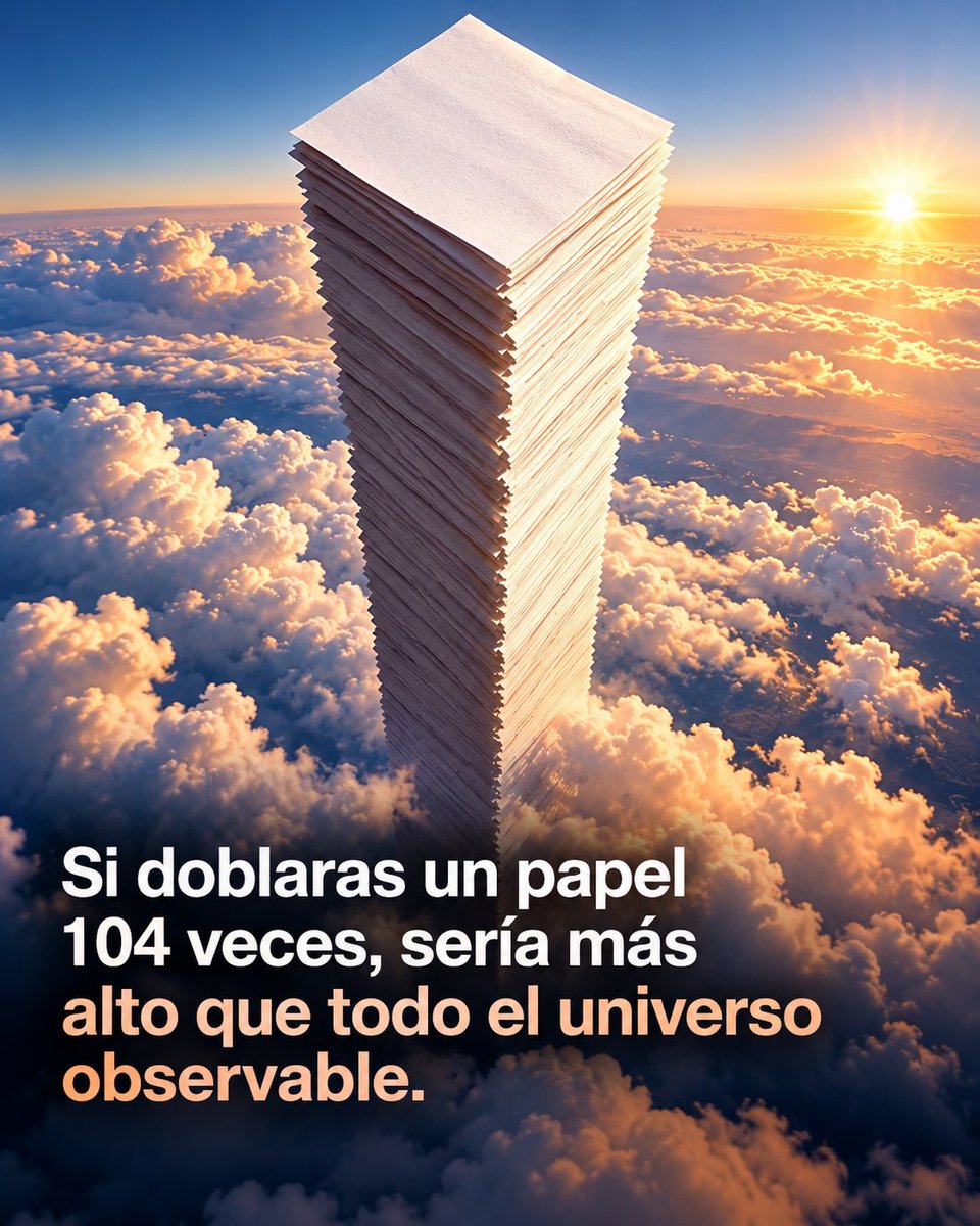 tusmedios's tweet photo. Dobla una hoja de papel 104 veces y superaría el tamaño de todo el universo observable.

Parece absurdo, pero es pura matemática: cada doblez duplica el grosor. Al principio apenas se nota; después crece de forma brutal.

En la práctica, el papel no aguantaría tantos dobleces. Las matemáticas sí.