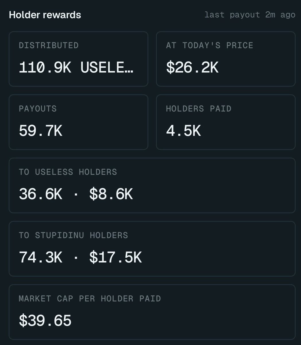 StupidInuX's tweet photo. genny entry

even on this dip we are STILL numba 1 ranked $useless pair 

$stupidinu continues to pump out rewards to holders on @theuselesscoin 

look at deez stats we are so early https://t.co/OSjCXYJq7H