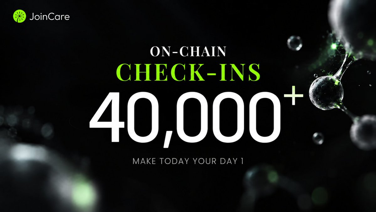 TheJoinCare's tweet photo. 40K+ on-chain check-ins. 

Shoutout to the early crew making it a daily habit.

Keep checking. Or make today your Day 1. 👇
https://t.co/TBdbQzEf9C https://t.co/MtVh4doxQz