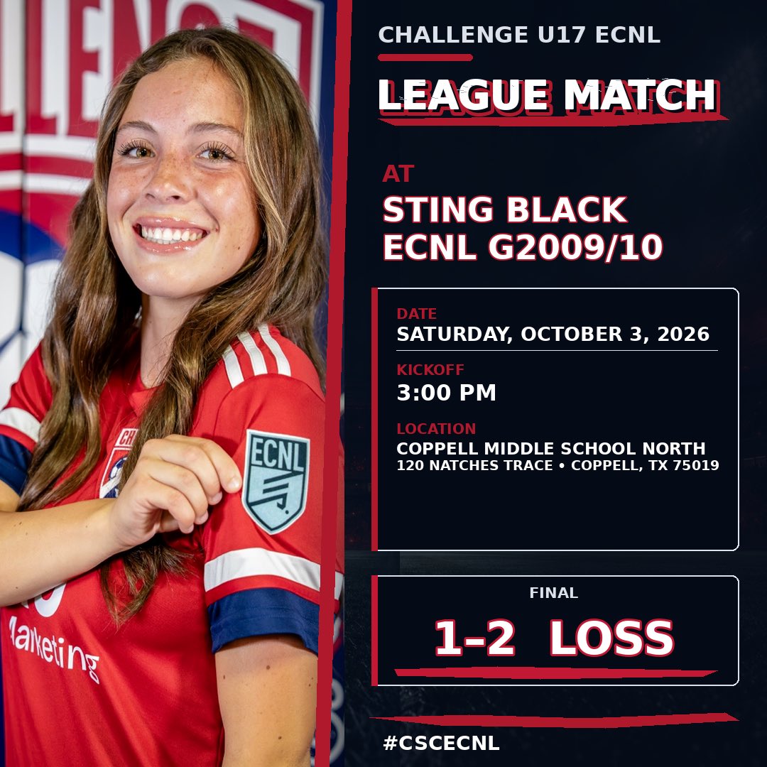 ChallengeU17NL's tweet photo. A weekend of growth, grit and a strong finish. 💪⚽️
A tough 1–2 result against Sting Black, followed by a dominant 4–0 win over DKSC. Proud of the response and ready to keep building! ❤️💙
#CSCECNL #ChallengeSoccer #ECNL #KeepBuilding https://t.co/6fGD6ip2c2