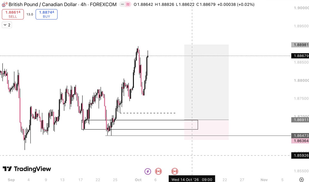 thatcodedtrader's tweet photo. Good day everyone, hope we had a wonderful weekend. The financial market opens in some hours and here are my outlooks for the week. EURGBP, GBPCAD, HONG KONG 50 and USDJPY respectively . Have a blessed week. https://t.co/JQZp9Nk1kE