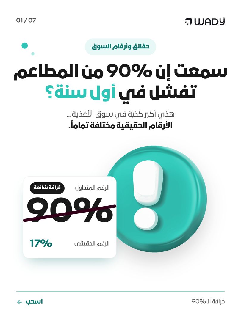 trywady's tweet photo. سمعت إن 90% من المطاعم تفشل بأول سنة؟
هذي أكبر خرافة! البيانات الرسمية تثبت إن 17% فقط تفشل و83% ينجحون ويكملون 👇 https://t.co/6ZAVudUiWy