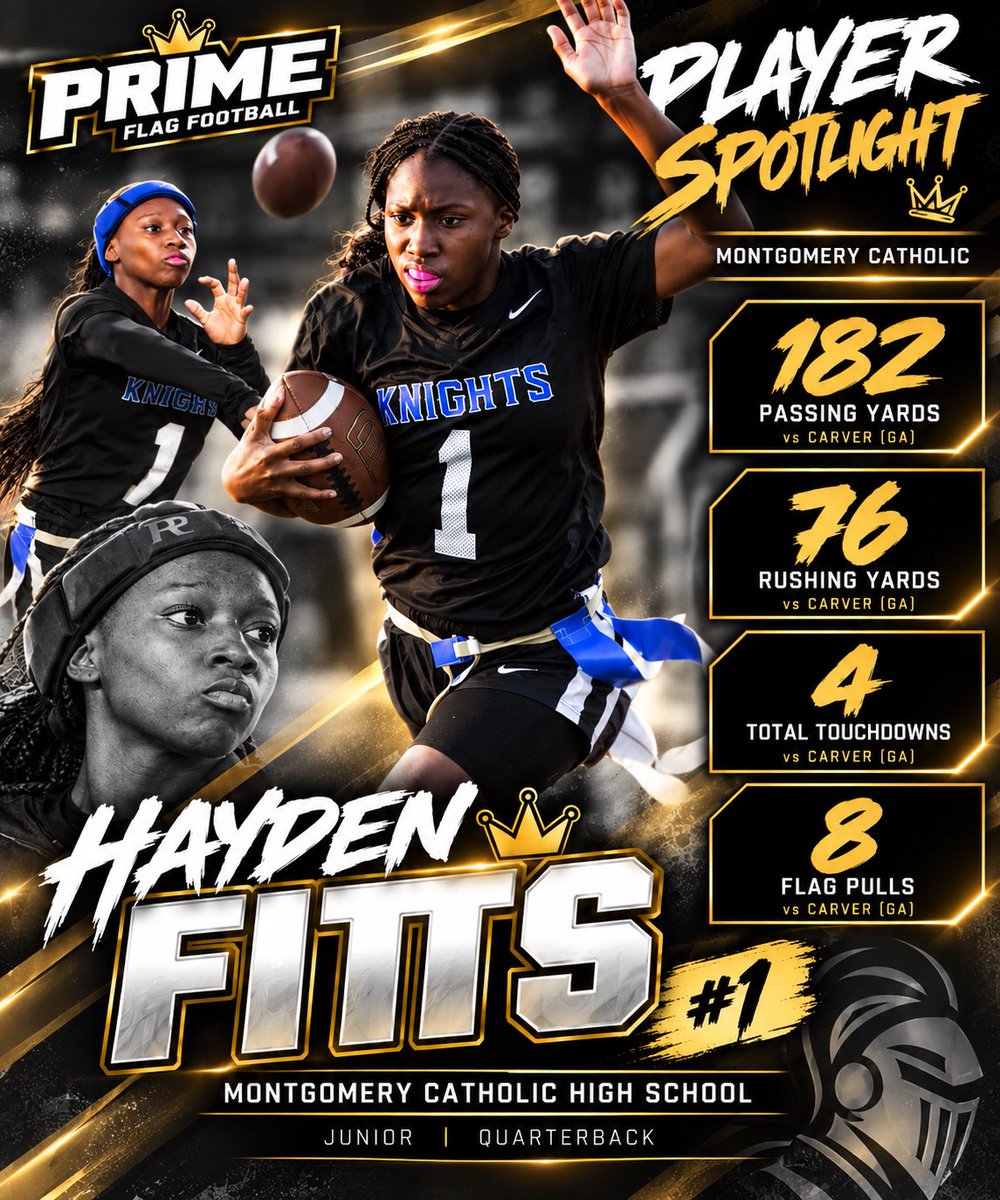 _PrimeFlag's tweet photo. 🔥 PRIME PLAYER SPOTLIGHT

Montgomery Catholic QB Hayden Fitts vs. Carver (GA):

🎯 182 passing yards
⚡ 76 rushing yards
🔥 4 total TDs
🚩 8 flag pulls
🏆 33-6 win

Getting it done on BOTH sides of the ball.

#PrimeFlagFootball #GirlsFlagFootball https://t.co/0cRl5AFfOw