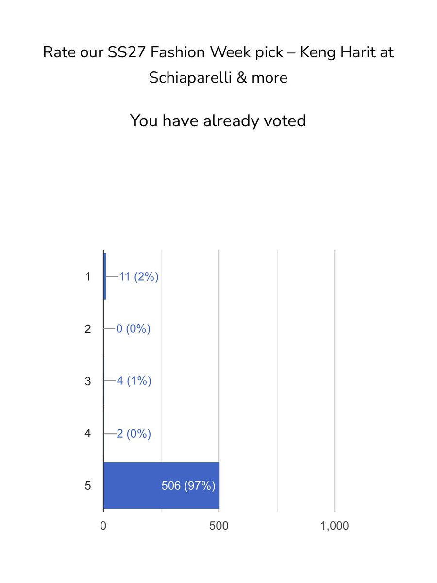 bunnybibidesu's tweet photo. สามารถโหวต KengNamping ได้ทั้งคู่เลยน้า
จิ้ม ⭐️⭐️⭐️⭐️⭐️ แล้วอย่าลืมกด Vote ด้วยเด้อ

#KengHarit #nampingster
#KengNamping #เก่งน้ำปิง
#VoteforKNP https://t.co/FaH8DpqwW7