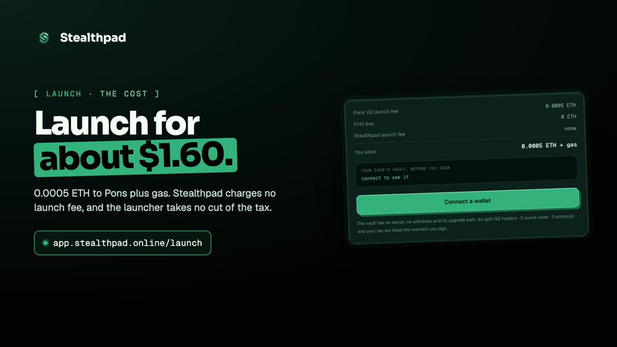 stealthpadRH's tweet photo. Launching a coin on Stealthpad costs about $1.60: 0.0005 ETH to Pons, plus gas. No launch fee to us, and no launcher cut of the tax. All of it goes to the coin's vault.

https://t.co/UCC5fawmOV $STEALTH https://t.co/caO1ZiI6Km