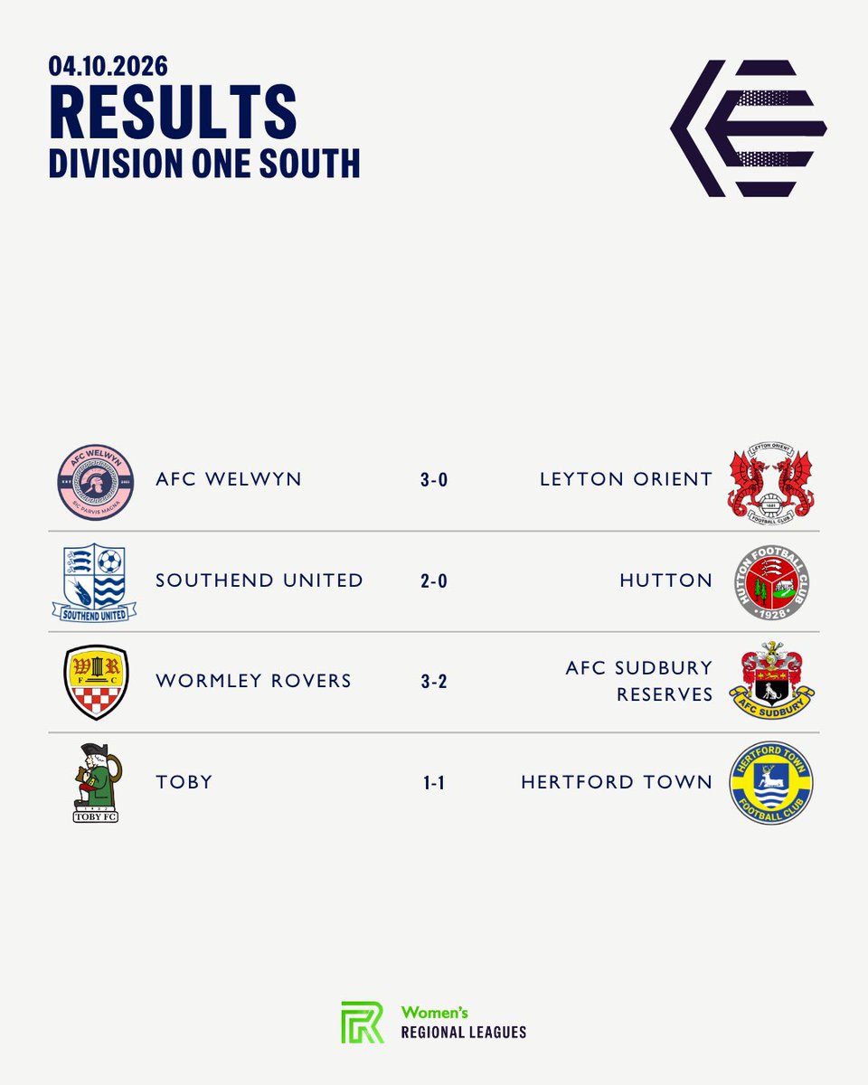 ERWFLe's tweet photo. Take a look at the results from today’s league games! 

#womensfootball #regionalleagues https://t.co/2uDKsoLiIR