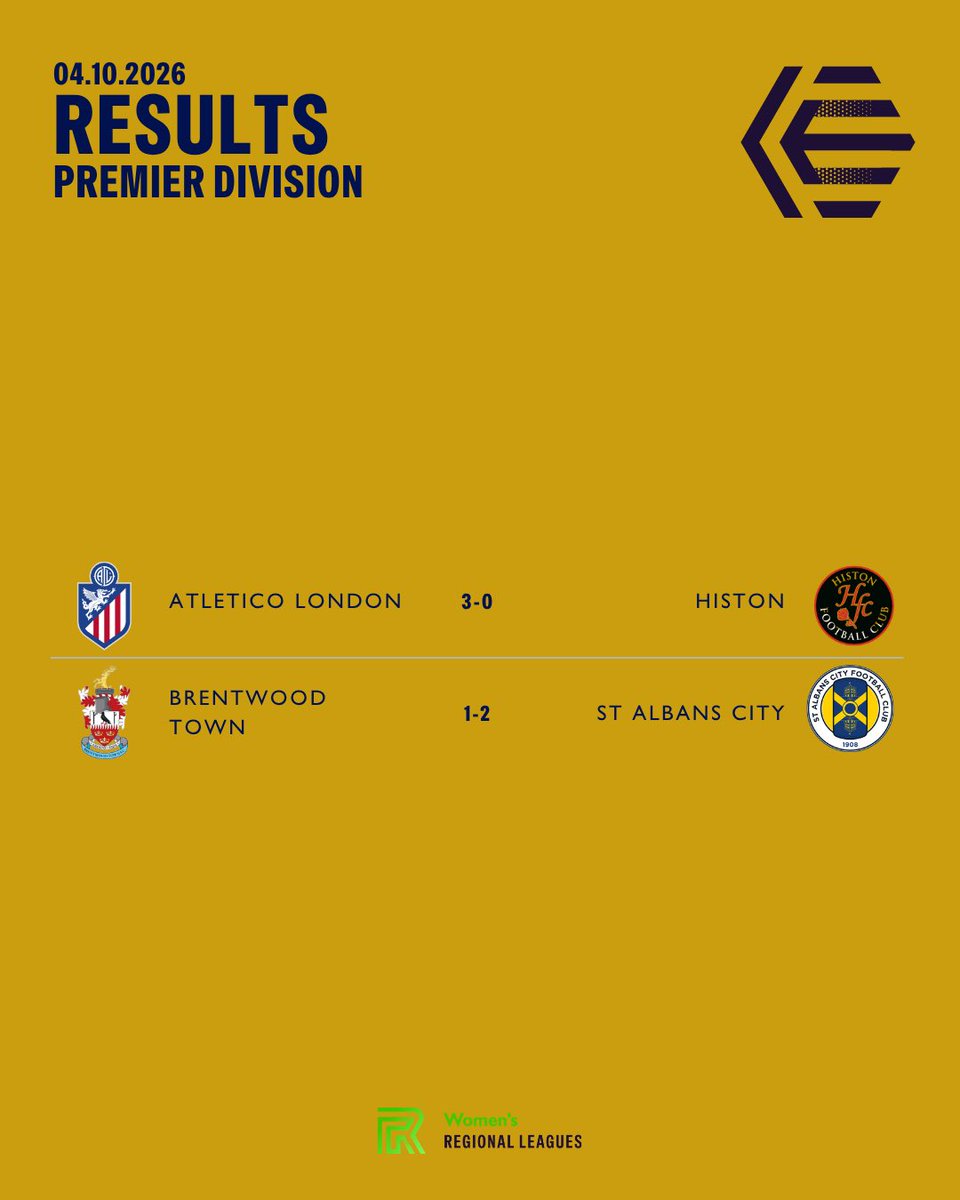 ERWFLe's tweet photo. Take a look at the results from today’s league games! 

#womensfootball #regionalleagues https://t.co/2uDKsoLiIR