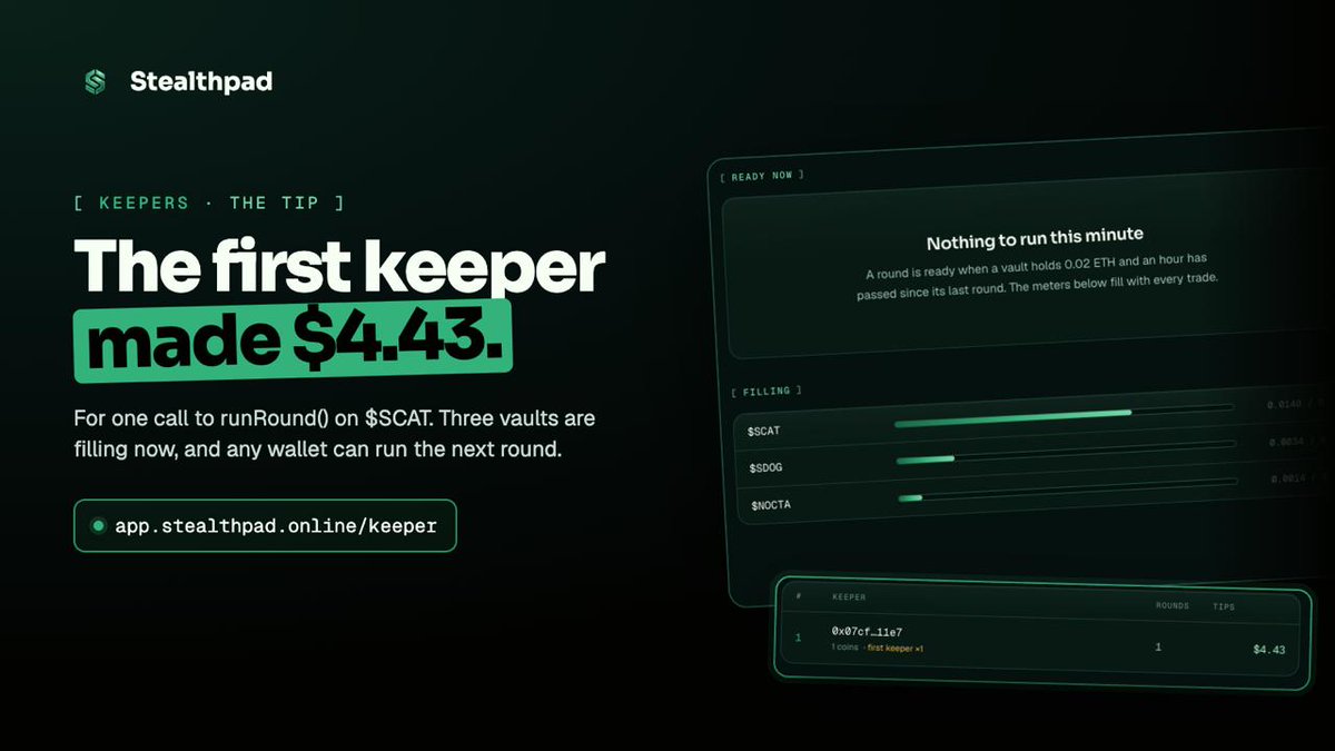 stealthpadRH's tweet photo. The first keeper on Stealthpad made $4.43 for one call to runRound() on $SCAT.

That keeper was ours. The next one doesn't have to be. Three vaults are filling right now, and any wallet that runs a ready round takes 3% of it in the same transaction.

https://t.co/P3iQHD5Rxz $STEALTH
