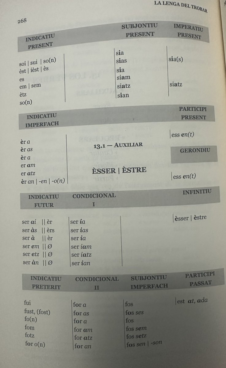 Cercamont's tweet photo. Conjugason dels auxiliars "èsser" e "aver" en occitan ancian https://t.co/TRcdntJlyb