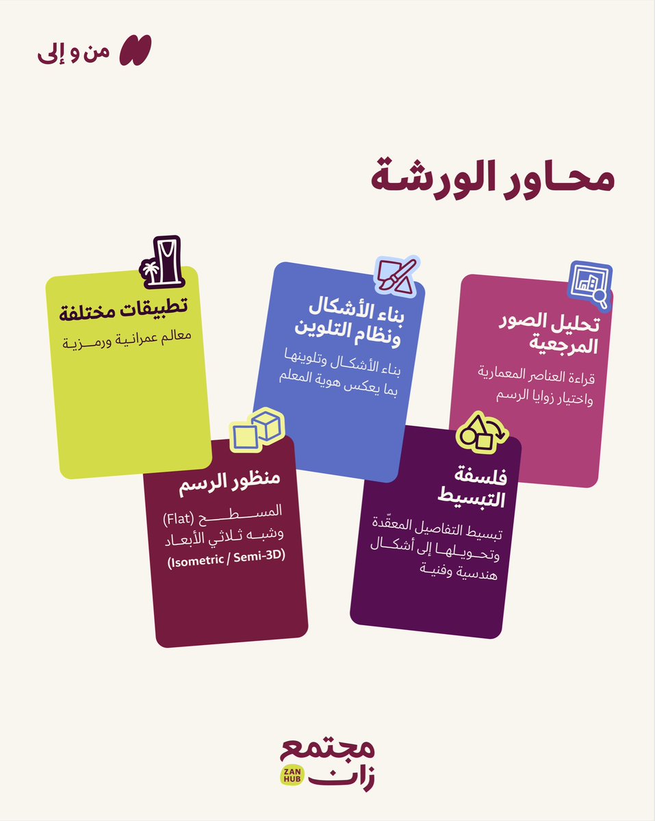 zan_hub's tweet photo. معالم ديرتنا، هالمرة بيدك وقلمك ✍🏻
خذ لك مكان في ورشة نرسم من ديرتنا بخصم 25% 

رابط التسجيل في البايو 

#مجتمع_زان https://t.co/D46txbUsSc