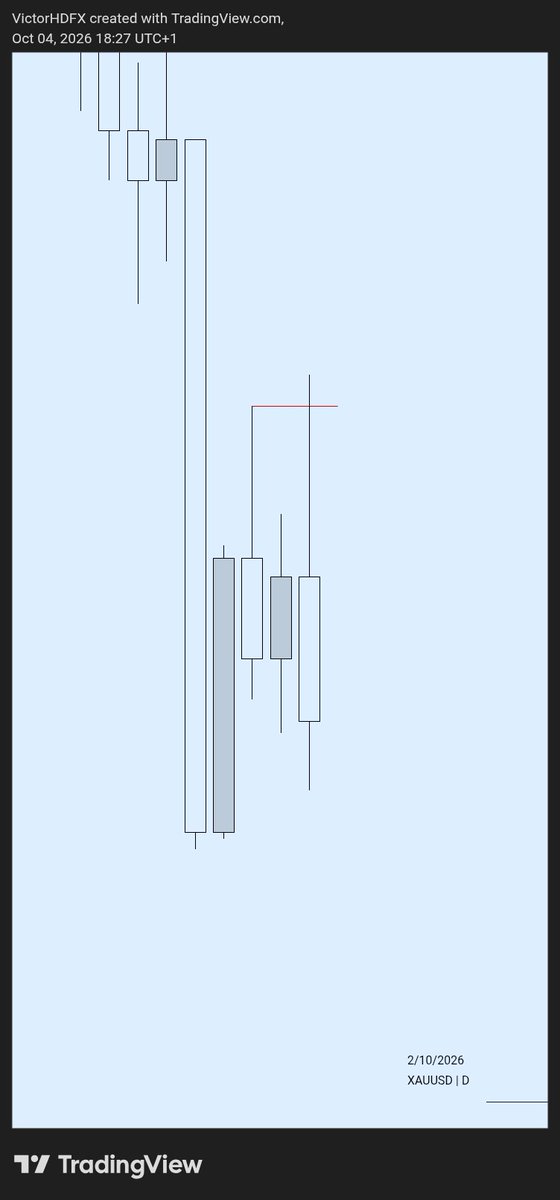 Owakah07's tweet photo. XAUUSD ✅

You guys have no reason to buy XAUUSD 🚫 https://t.co/0gsUw8s2nz