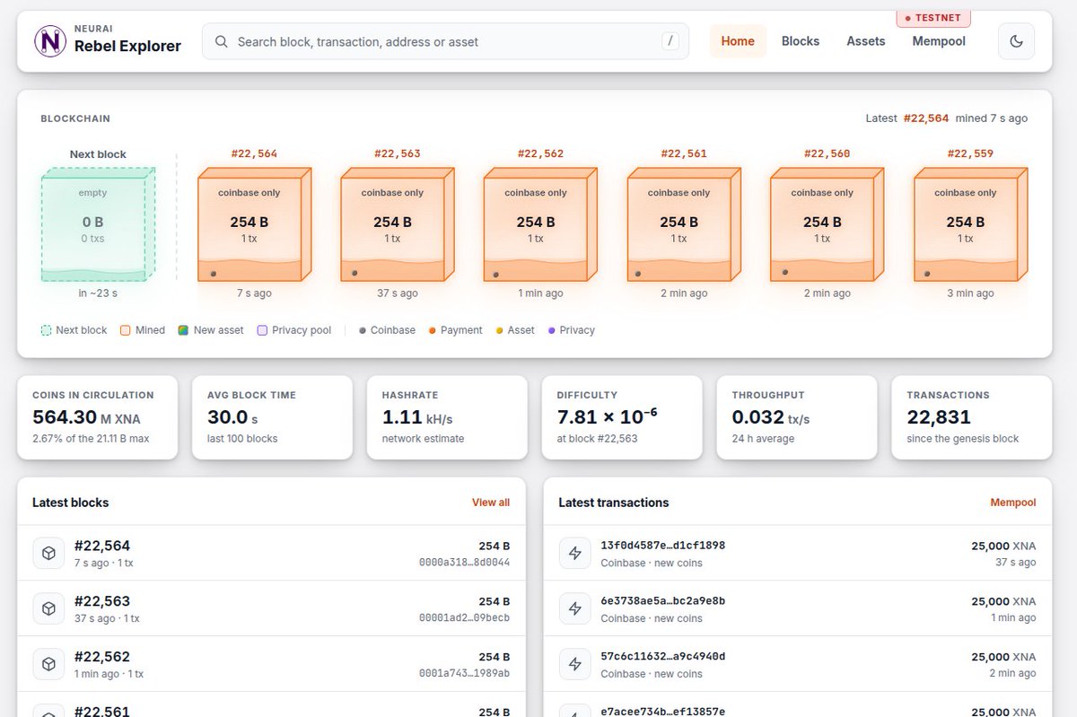 neuraiproject's tweet photo. 🛠️Updating: Neurai RPC Explorer
We've updated our secondary explorer to reflect the new data in Neurai. We've created a version similar to the Mempool_Space block system, but built from scratch.

It's currently in its initial stage, but it will provide useful information about privacy pools, and it now indicates in the blocks when one contains a private transaction.

Currently available only on Testnet:
https://t.co/kxaOGPk9cm

#Neurai #XNA neurai:native #Privacy #Mempool
