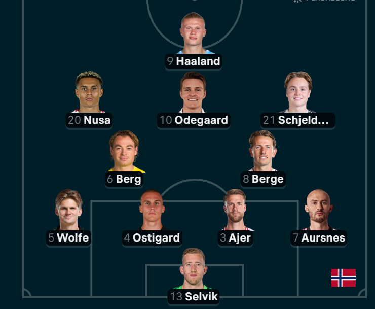 GoalsXtra's tweet photo. 🇵🇹 Portugal XI: Diogo Costa, Joao Cancelo, R. Dias, R. Veiga, N. Mendes, J. Palhinha, F. Conceição, Vitinha, B. Fernandes, G. Ramos, Joao Felix

🇳🇴 Norway XI: Selvik, Aursnes, K. Ajer, Østigård, D. M. Wolfe, S. Berge, P. Berg, A. Schjelderup, M. Ødegaard, A. Nusa, Erling Haaland https://t.co/vlgLtmrhyE