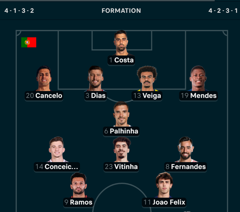 GoalsXtra's tweet photo. 🇵🇹 Portugal XI: Diogo Costa, Joao Cancelo, R. Dias, R. Veiga, N. Mendes, J. Palhinha, F. Conceição, Vitinha, B. Fernandes, G. Ramos, Joao Felix

🇳🇴 Norway XI: Selvik, Aursnes, K. Ajer, Østigård, D. M. Wolfe, S. Berge, P. Berg, A. Schjelderup, M. Ødegaard, A. Nusa, Erling Haaland https://t.co/vlgLtmrhyE