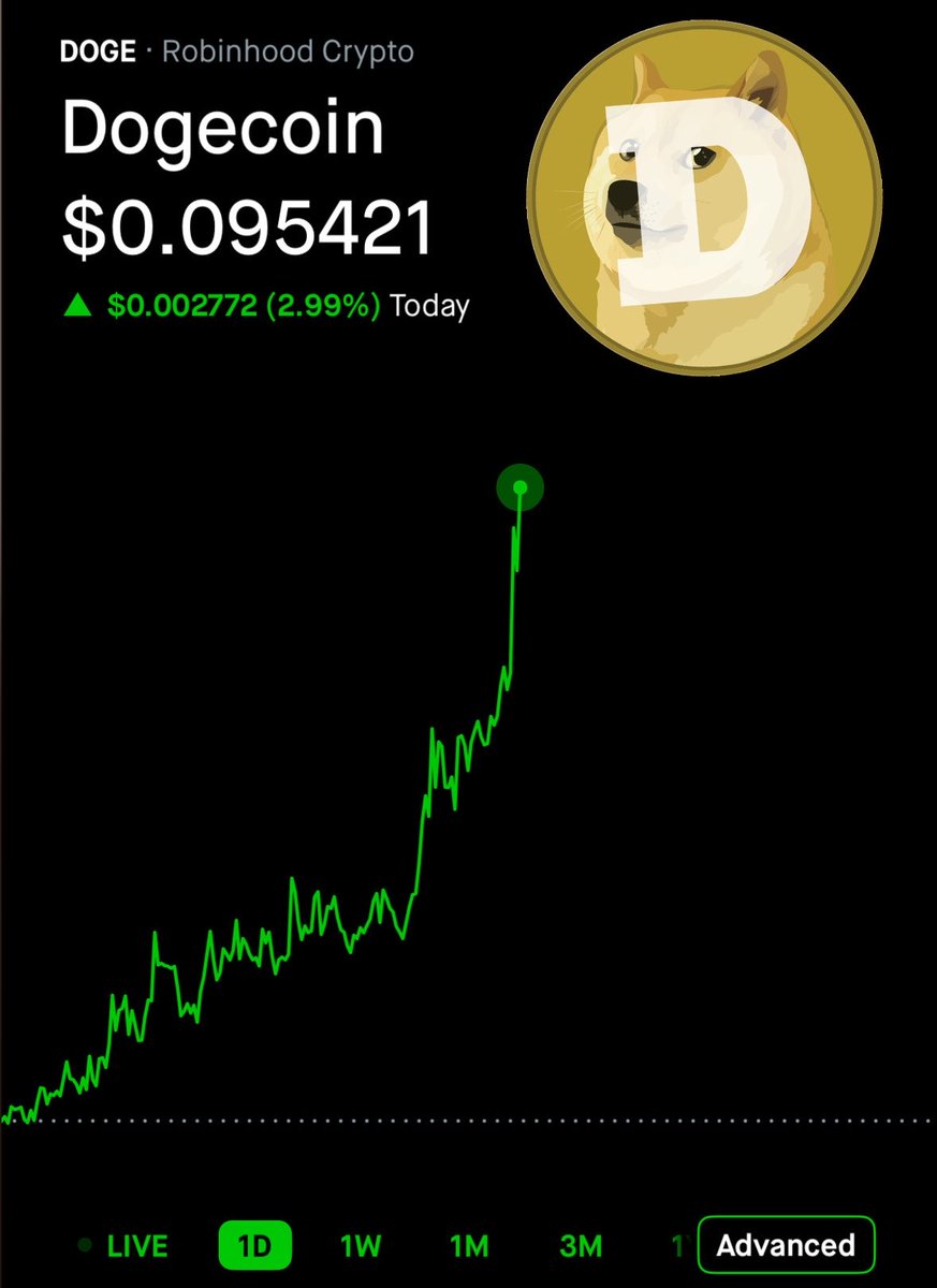 TeslaModelDoge's tweet photo. $DOGE is leading the pump today 📈 https://t.co/VTu6kTNLxP