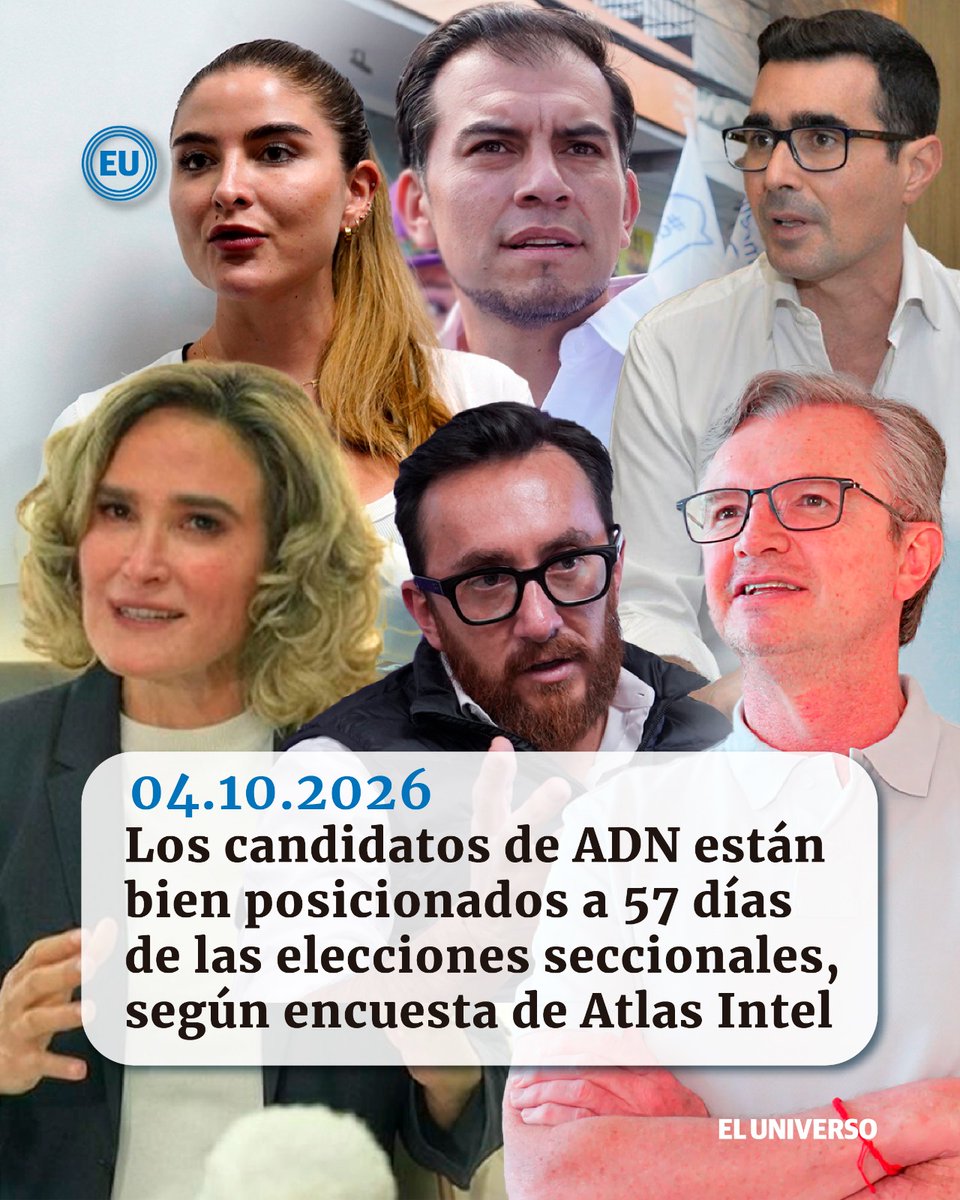 eluniversocom's tweet photo. Los candidatos de #ADN están bien posicionados a 57 días de las elecciones seccionales, según encuesta de Atlas Intel https://t.co/lRcTfusB2Y https://t.co/VM5WY2Kykn