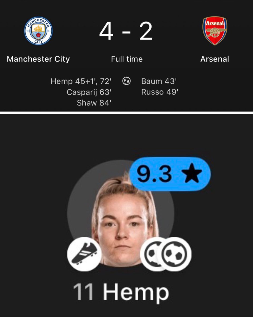FotMob's tweet photo. 🔥 Manchester City came from behind twice to beat Arsenal 4-2 in the WSL this evening…

A Player of the Match worthy performance from Lauren Hemp! 🌟 https://t.co/QuHAaZgZJx