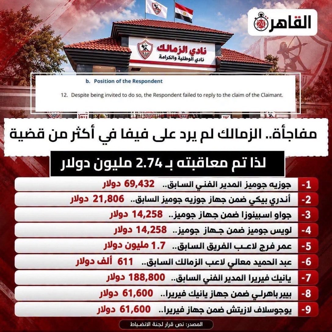 heunyd12's tweet photo. @_mora0 اظن ان الجعان وقليل الاصل هو اللى بينصب وبيسرق وعليه مستحقات وديون ل لاعبين وانديه وقضايا وقف قيد ومليارات للدولة وتحقيقات دلوقتي طايلة كل المسؤلين و٢ لاعيبه كان ليهم ٨٠الف دولار والنادى دفعهم مليون و٤٠٠ الف دولار
ل صلاح مصدق وعبد الحميد معالى. https://t.co/trnuJ74EmJ
