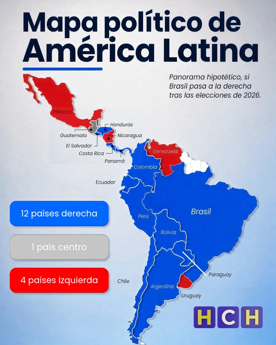 HCHTelevDigital's tweet photo. #HCHInternacionales | ¡La derecha seguiría ganando terreno en la región! Ante un hipotético triunfo de la derecha en las Elecciones de Brasil, así quedaría el mapa político en América Latina.

▫️ Curiosamente, Donald Trump, no se ha pronunciado abiertamente como ante lo hizo en Honduras y Argentina, por citar algunos ejemplos.

▫️ Flávio Bolsonaro y Lula Da Silva se disputan la presidencia en Brasil, donde actualmente la izquierda es la que está radicada en el poder.

*El mapa no plantea las islas del Caribe donde Cuba es otro país con un gobierno de izquierda.

ɍɪ