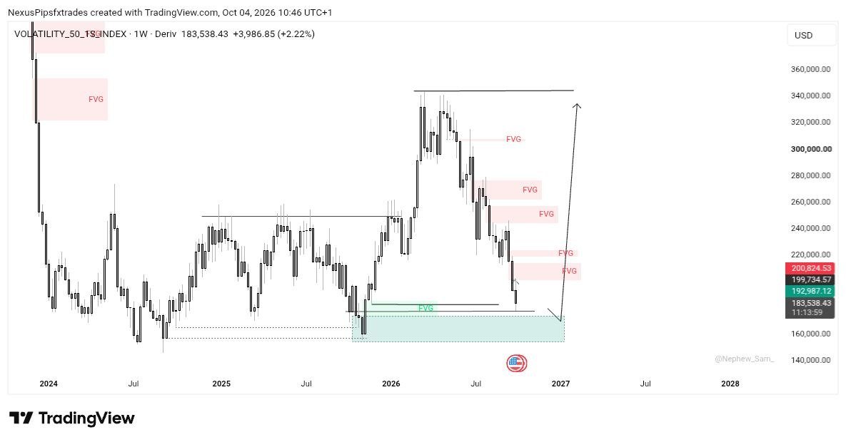 Nexuspipsfxriz's tweet photo. V50s

Buy bias

Confirmation validates entry https://t.co/r8fHl7tAnG