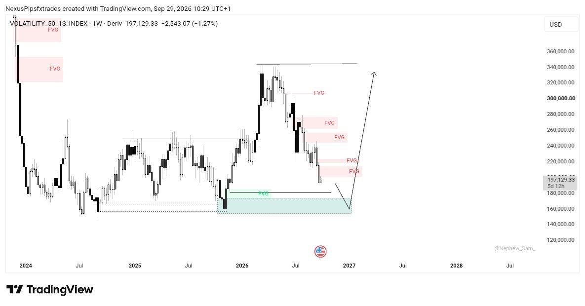 Nexuspipsfxriz's tweet photo. V50s

Buy bias

Confirmation validates entry https://t.co/r8fHl7tAnG