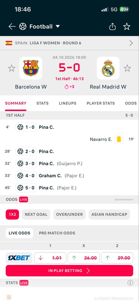 HamzatRaji07's tweet photo. This Barcelona are just raping Real Madrid anyhow 
Losing by 5 goals to nil in the 1st half is just too much https://t.co/zBq7RYatHM
