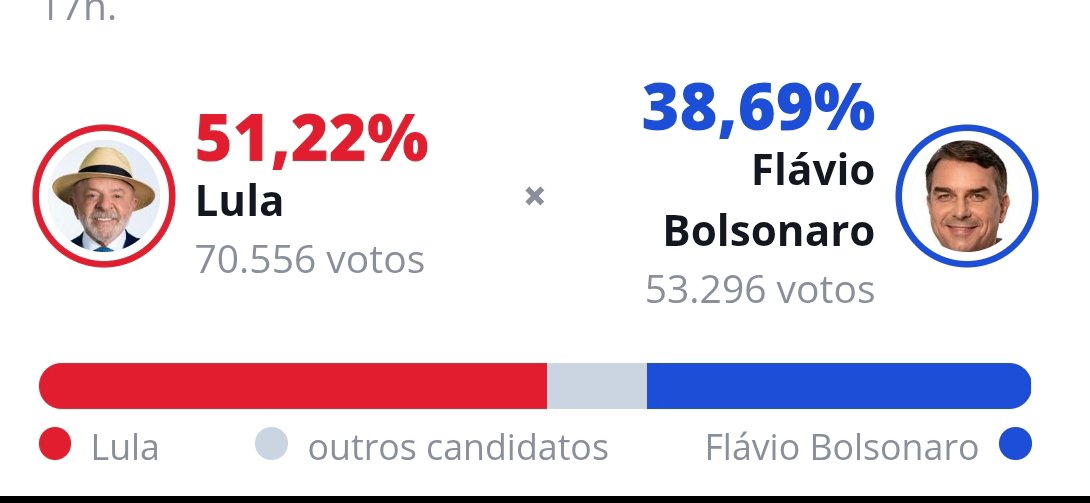 fechomeusolhos's tweet photo. PODE PARAR DE CONTAR https://t.co/U7P7znfsep