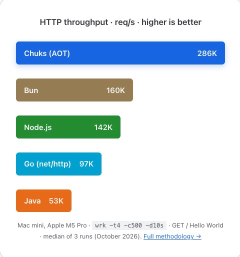 EmekaIgbokwe's tweet photo. Chuks v0.2.0 is compiling…
#chukslang #compilers #buildInPublic https://t.co/64N2x4GuyW