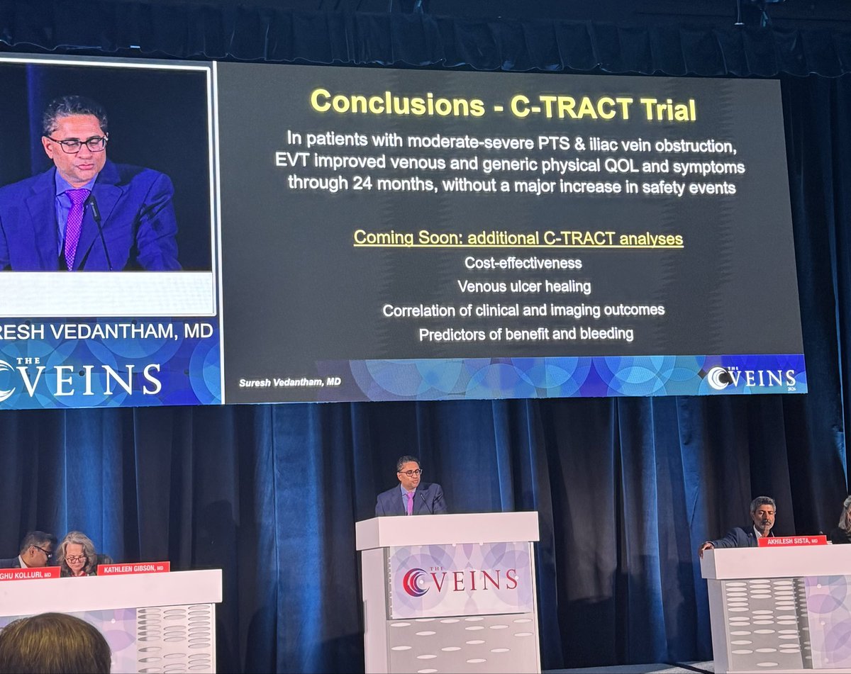 saherssabri's tweet photo. C-TRACT (iliac venous stenting vs standard of care for PTS) with improved quality of life outcomes through 2 years. Congratulations to Dr Vedantham and the team #VIVA26 @VIVAPhysicians @SIRspecialists https://t.co/wyd4ObaSIb
