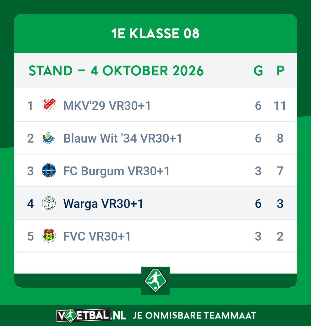 vvWarga's tweet photo. 1e klasse 08 https://t.co/Y0zi4pq3jm