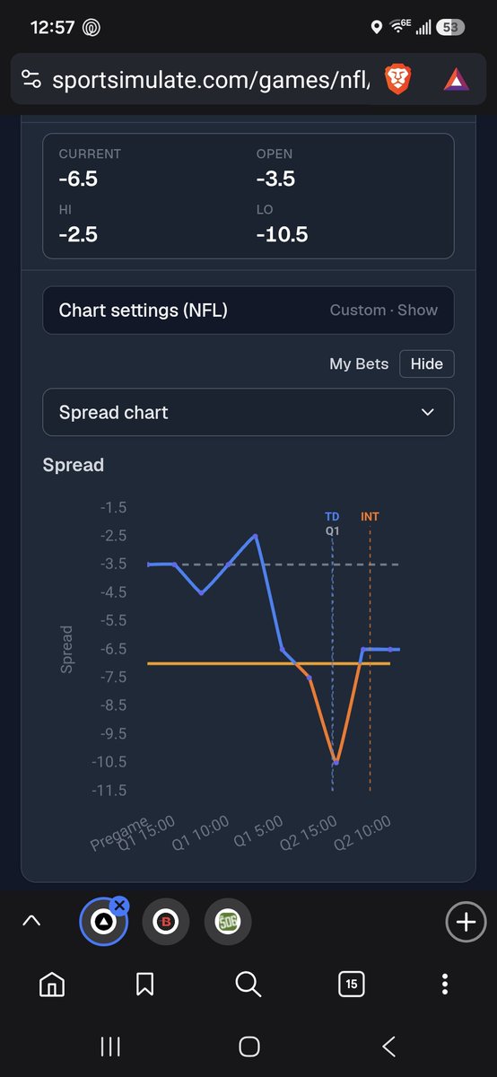 SportSimulate's tweet photo. In game spread moves NYJ +10.5 to -6.5 with the INT. https://t.co/QdGO77zNRe