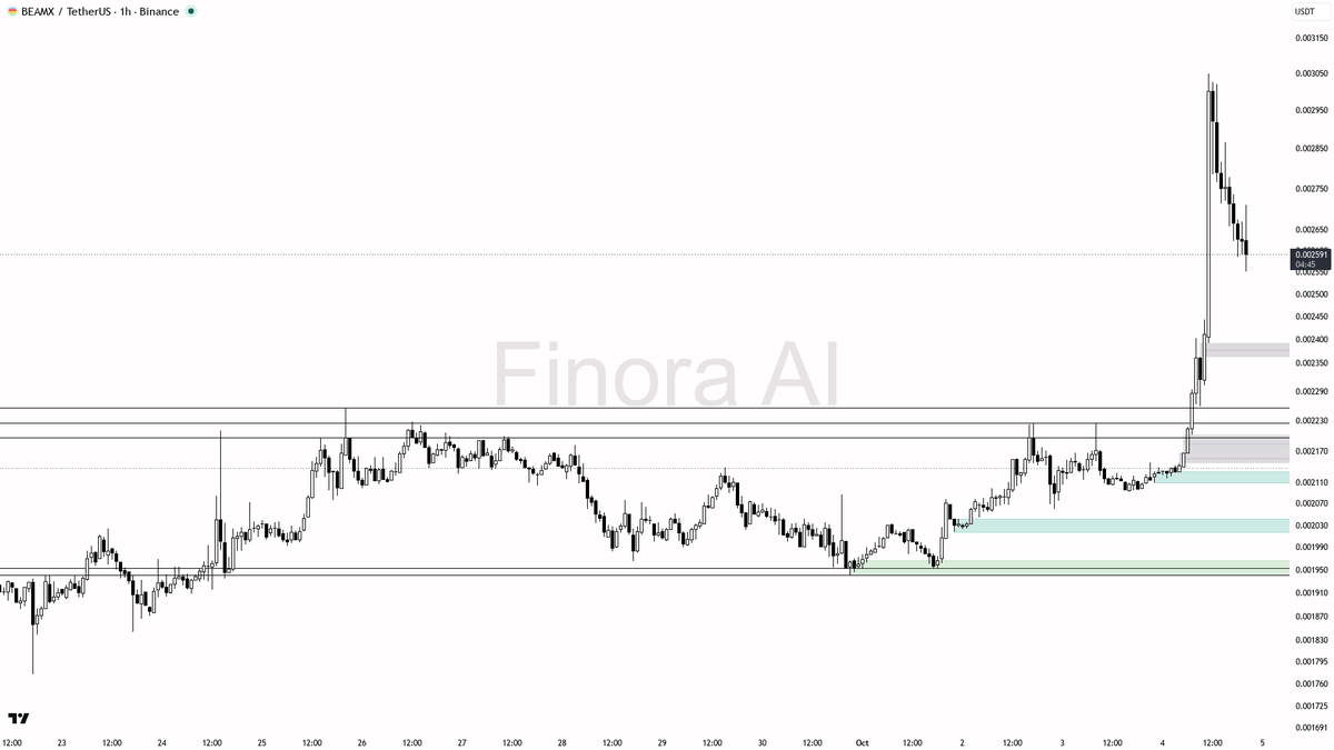 ⚡ $BEAMX volume surges 2.7x amid a 2.9% dip—smart retrace or just a shakeout?

- my bias remains bullish on BEAMX here, even after the heavy sell spike; the 1h,