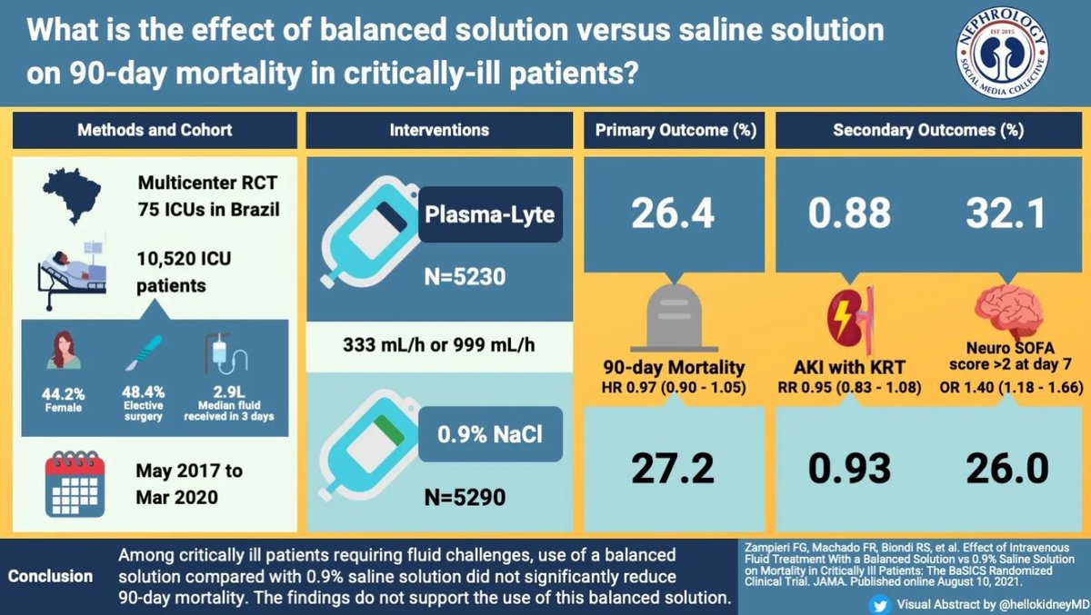 edgarvlermamd's tweet photo. Select RCTs, informing current management strategies for patients with SA-AKI
#Nephpearls #AKIinICU #NephJC
๐ https://t.co/o0igBafano https://t.co/yEBHkSfYQD