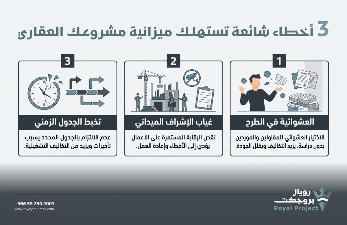 royalproj's tweet photo. العشوائية في الطرح، غياب الإشراف الميداني المستمر، والتخبط في إدارة الجدول الزمني؛ عوامل قد ترفع التكلفة وتؤثر على جودة المشروع.

🔗 اترك إدارة مشروعك للخبراء وتواصل معنا: 0592502003

#رويال_بروجكت #إدارة_مشاريع #التطوير_العقاري https://t.co/AMmAtP5yxd