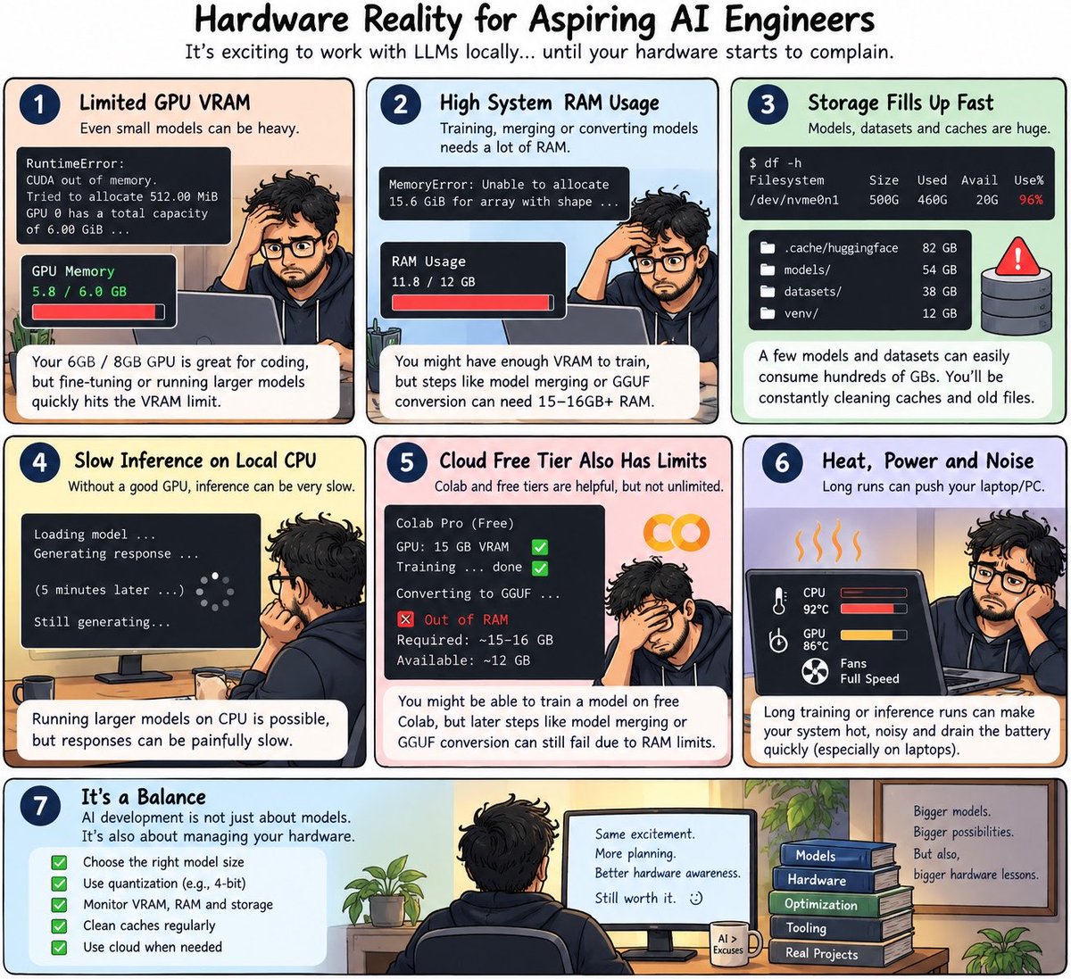 SharNiksX's tweet photo. My weekend experience summed up. 😂

Wanted to fine-tune an LLM.
Ended up debugging VRAM, RAM, GGUF conversion, Colab limits and hardware constraints.

Apparently, becoming an AI engineer comes with a hardware engineering side quest. 😄 https://t.co/W1hGvbIExJ