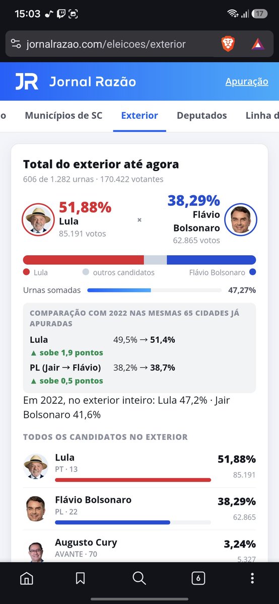 lessvlrrrr's tweet photo. @penidocastro @yosoywellida então será no primeiro turno mesmo https://t.co/AJDN2yOBuD