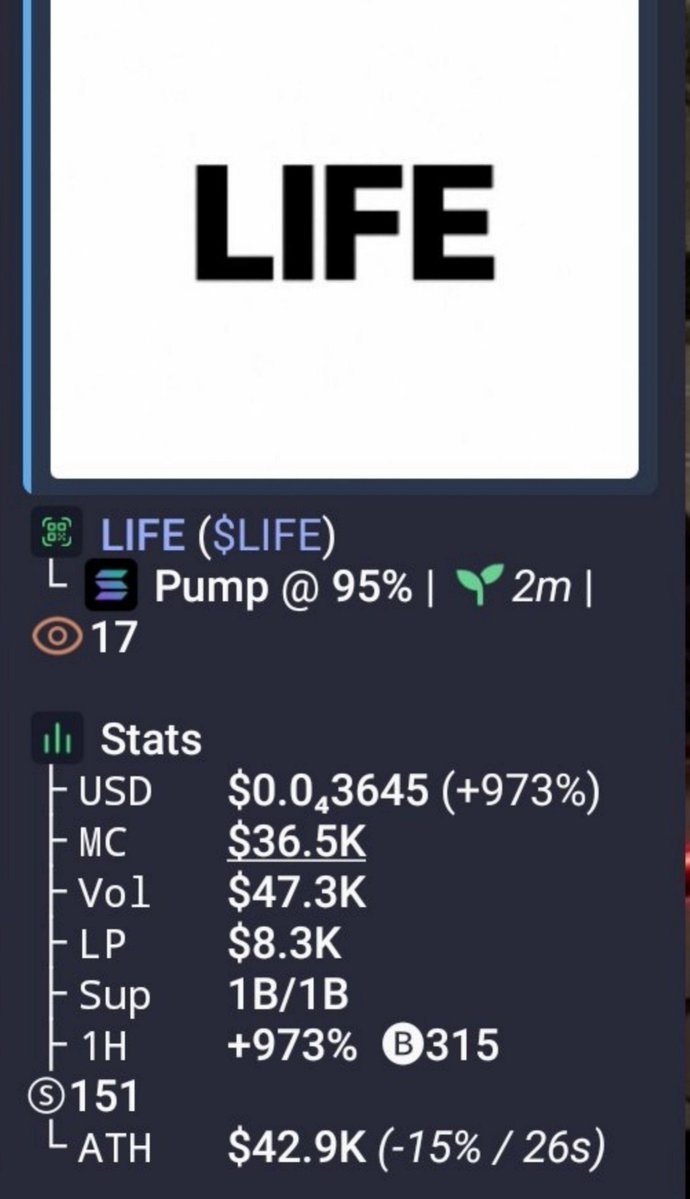 21Huncho_sol's tweet photo. 💎 Aped $LIFE at $36.5k mcap → currently $692k mcap in my alpha TG
That’s a solid 18.9x gain 🚀🚀
📩 DM if you want to join my alpha TG 🔥📉
⛓️ #Solana #memecoin #CryptoTrading https://t.co/MH8qvw6IAw