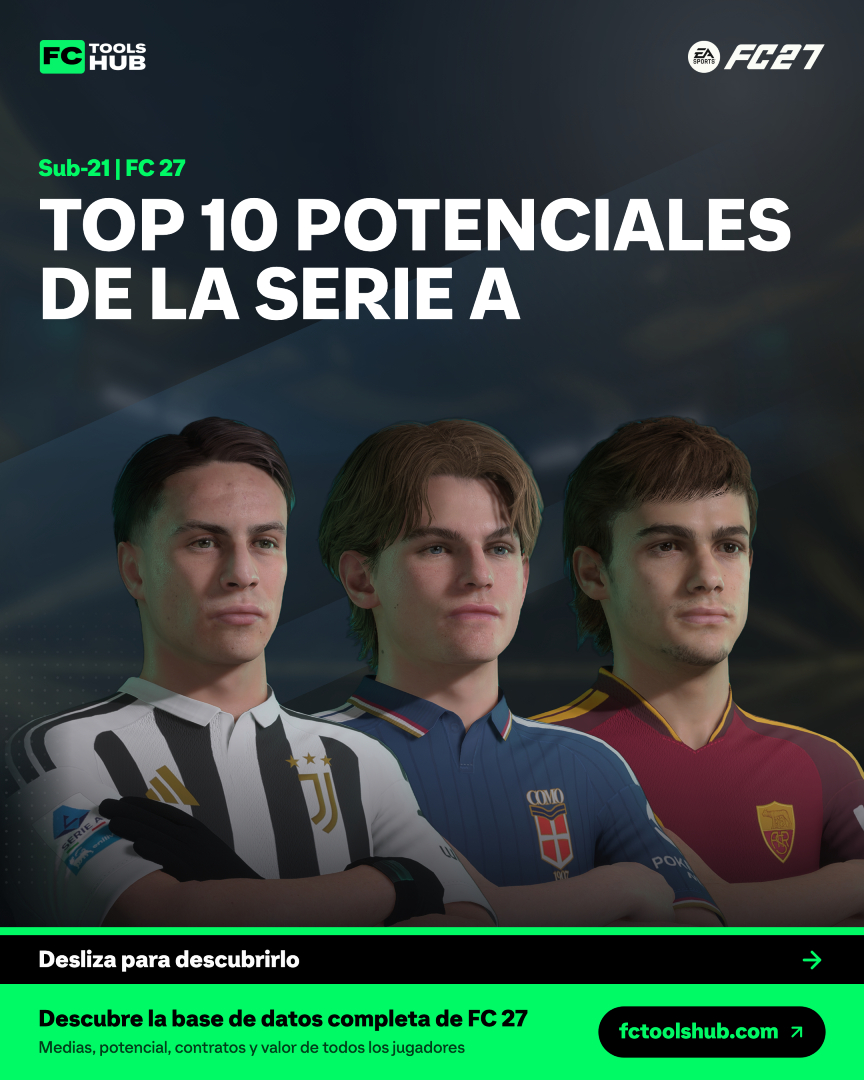FCToolsHub's tweet photo. 🇮🇹 Las promesas de la Serie A en FC 27

Los 10 sub-21 con más potencial, en cuenta atrás hasta el número 1 👇

#fctoolsHub #fc27 #modocarrera #eafc #seriea https://t.co/r3nLbOYml3